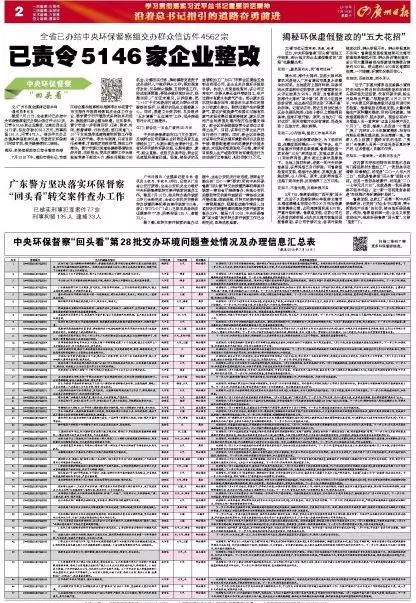 廣東省已結(jié)辦中央環(huán)保督察組責令整改5146家企業(yè)