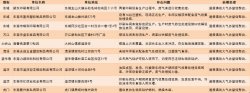 東莞查處多家環境違法企業，故意閑置廢氣處理設備將被停產罰款