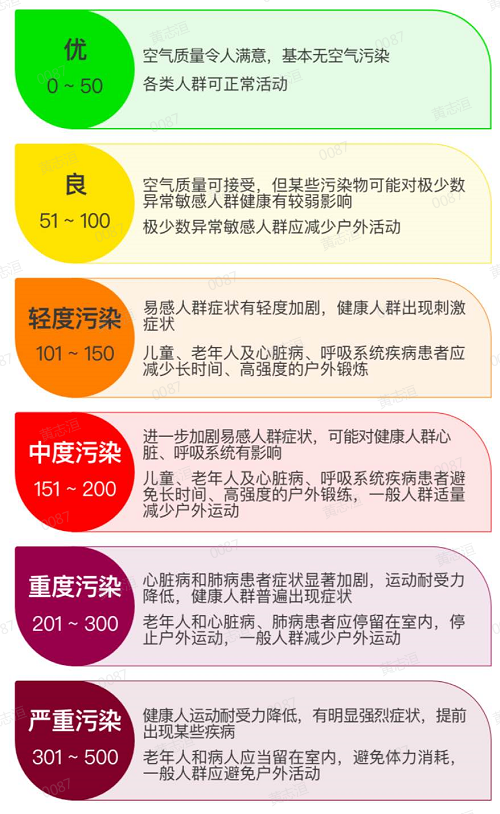 空氣質量指數AQI